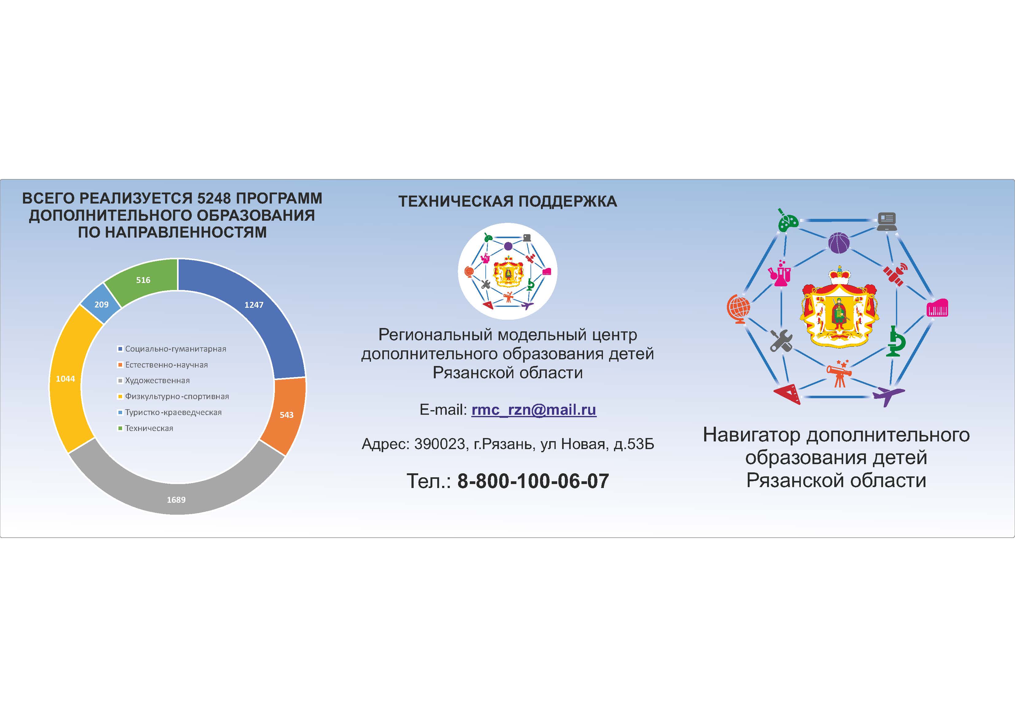 Навигатор дополнительного образования Рязанской области.